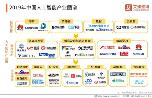 騰訊加碼新基建 5000億布局AI，解碼中國人工智能行業(yè)趨勢與應用軟件開發(fā)前景