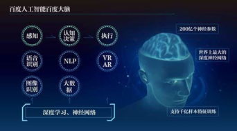 人工智能技術(shù) 開啟智能家居應(yīng)用軟件開發(fā)的新篇章